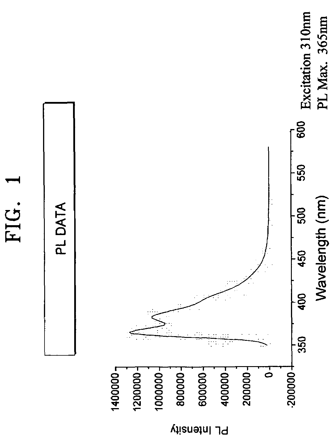 Cyclopentaphenanthrene-based compound and organoelectroluminescent device employing the same