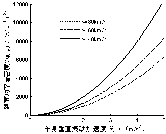 Identification method of vehicle current driving road condition based on shock absorber damping analytical simulation