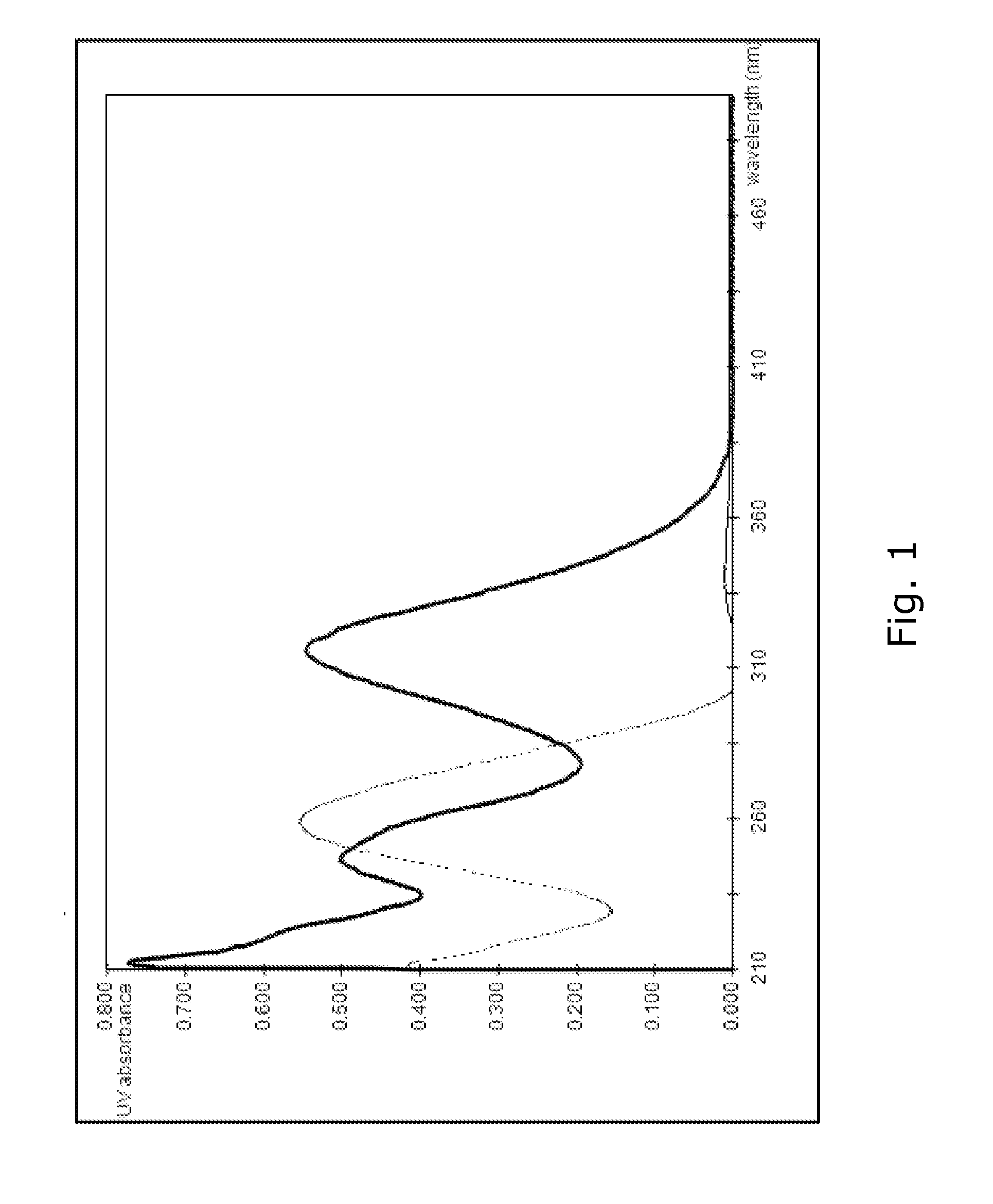 Novel polymeric photoinitiators and photoinitiator monomers