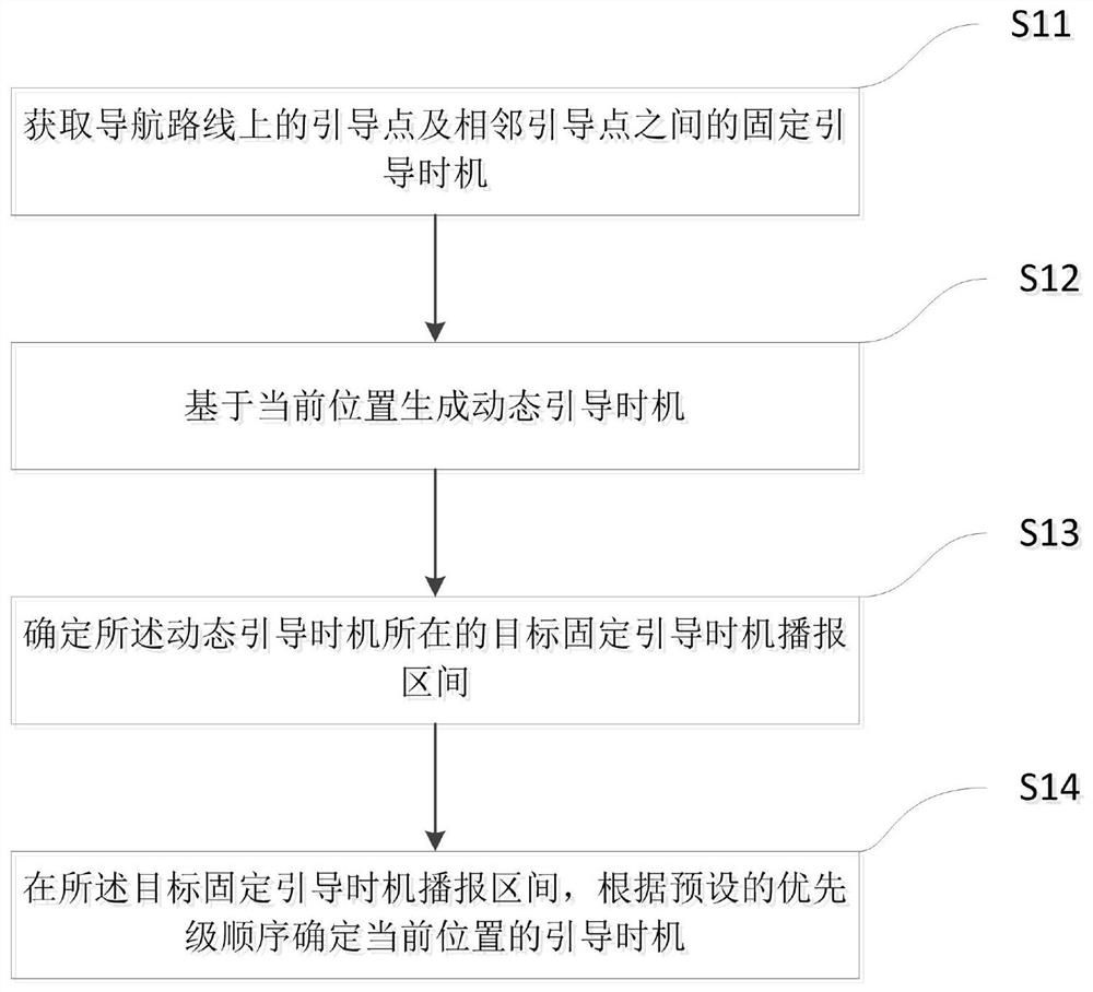 A method and device for determining a guide timing