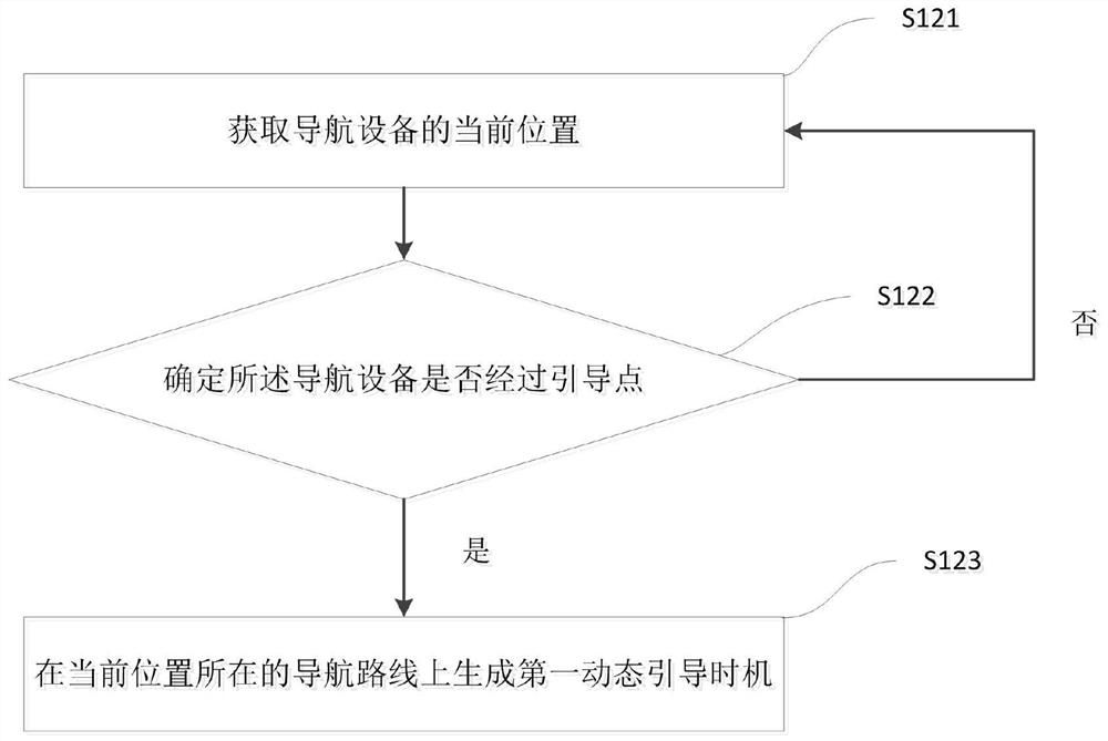 A method and device for determining a guide timing