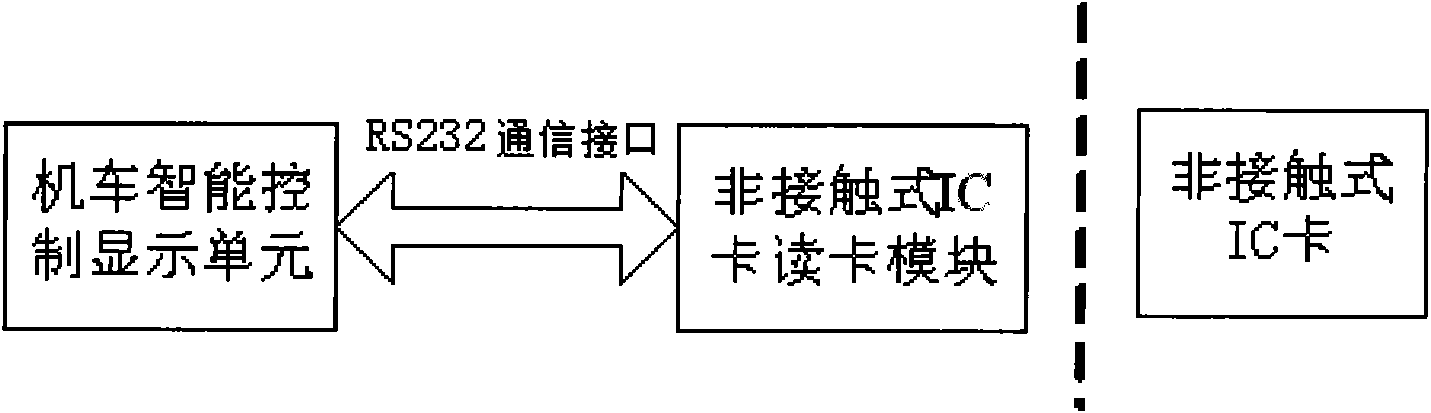 Intelligent locomotive control display device with attendance checking function