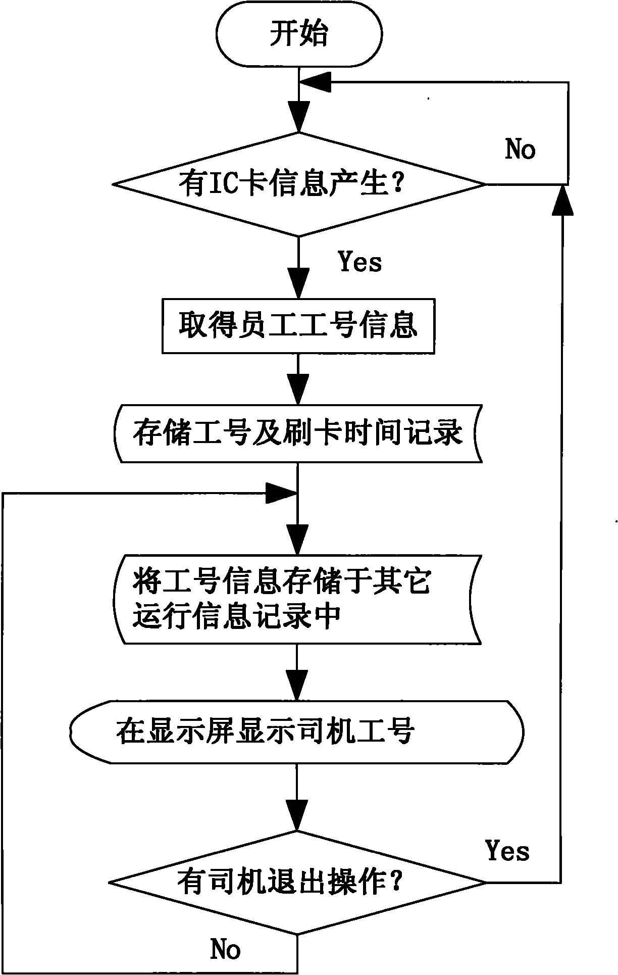 Intelligent locomotive control display device with attendance checking function