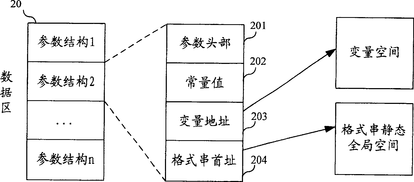 Automaton method for script language