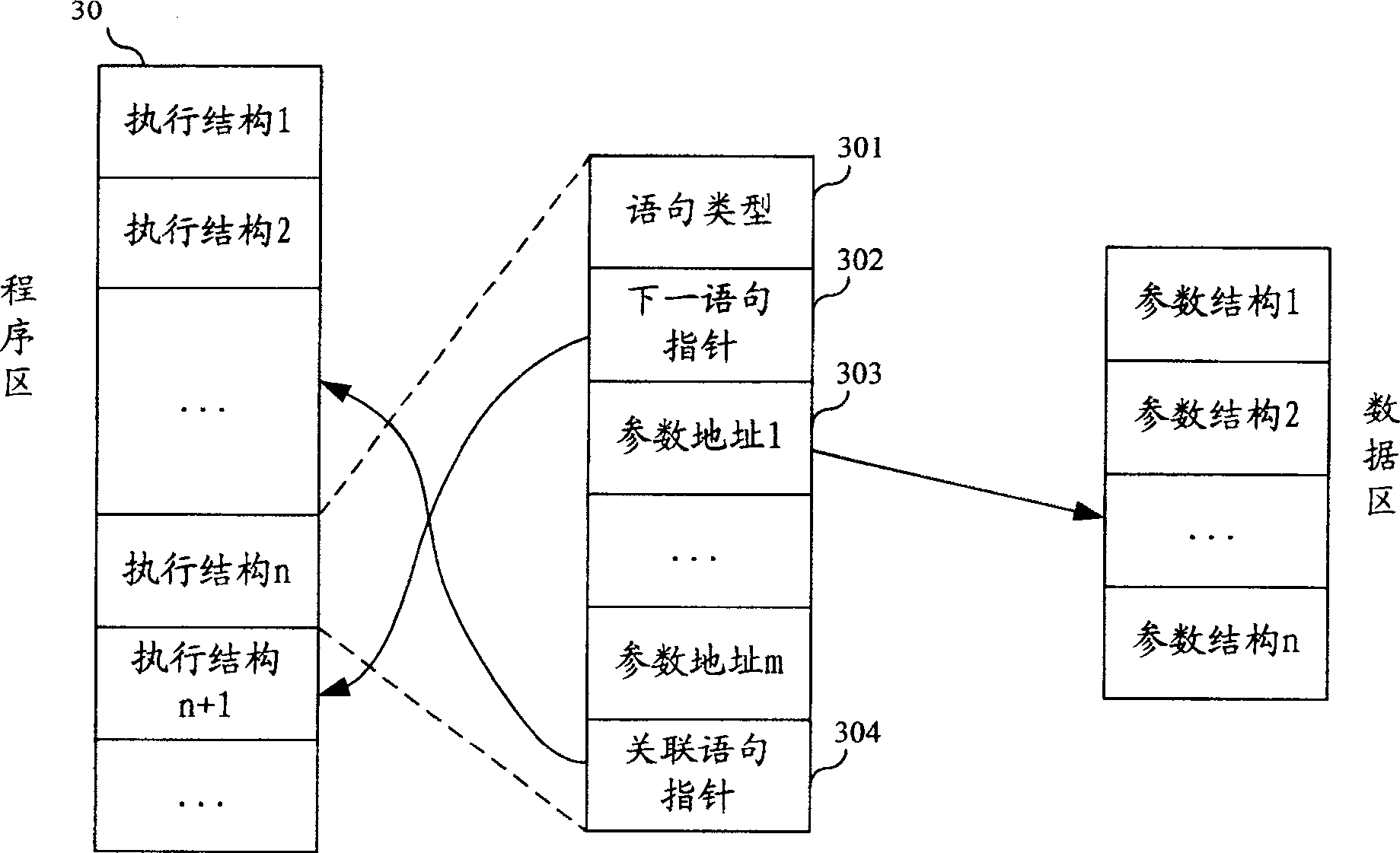 Automaton method for script language