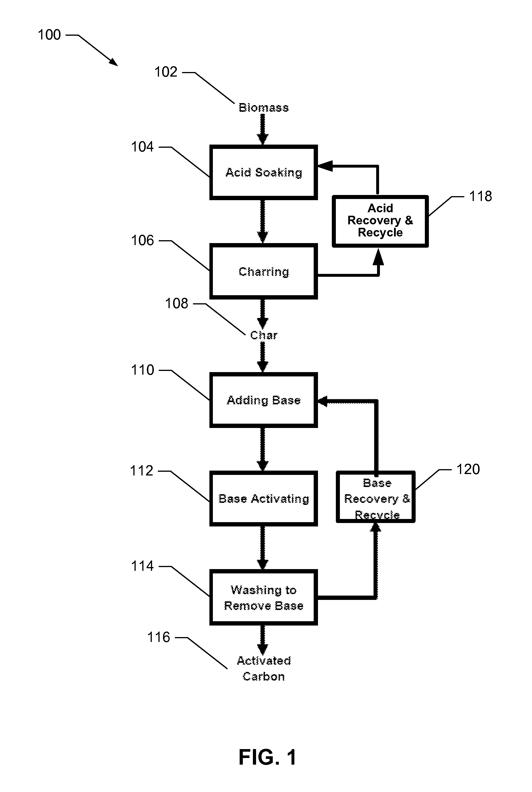 High surface area carbon and process for its production