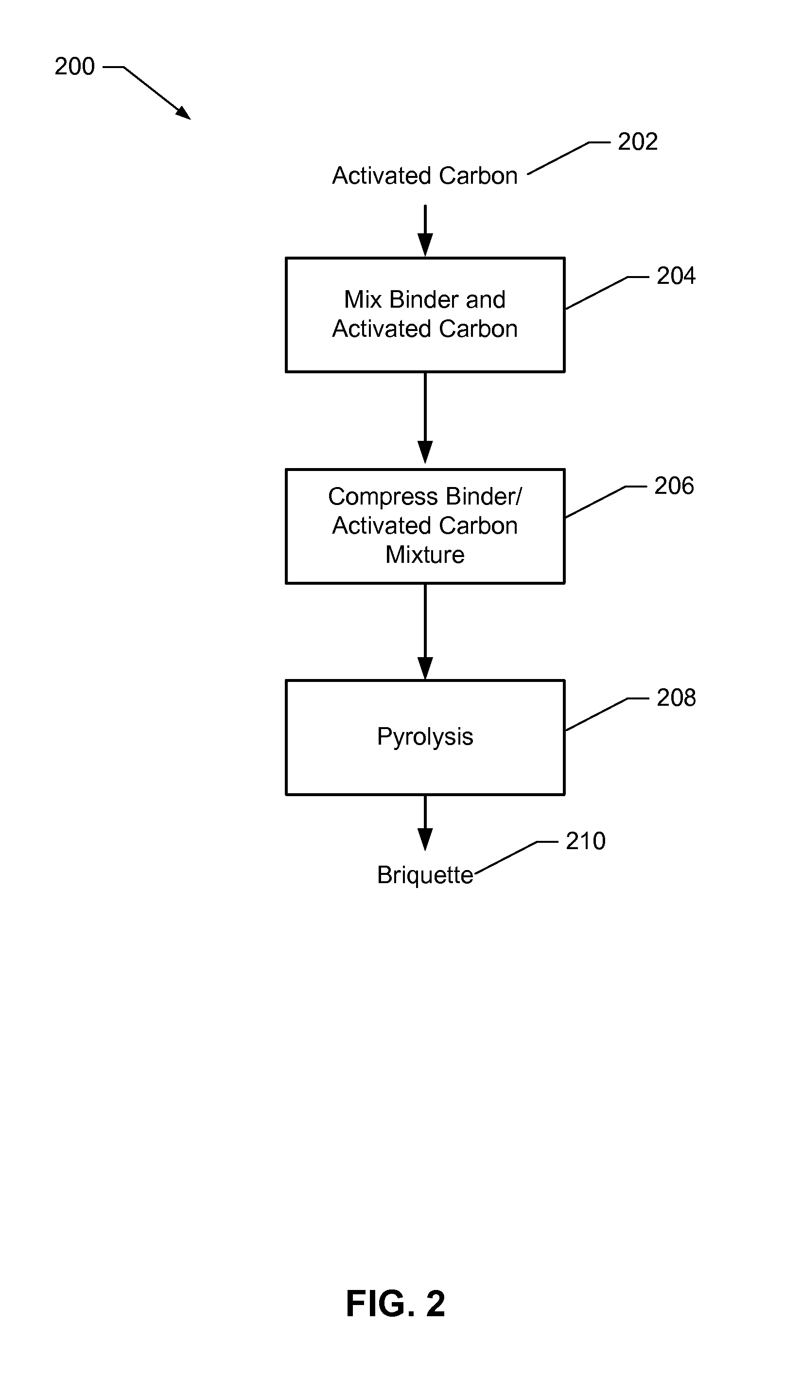 High surface area carbon and process for its production