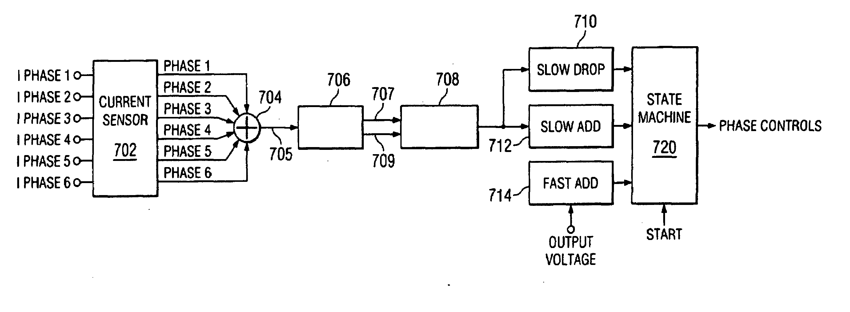 Multiphase power regulator with load adaptive phase control