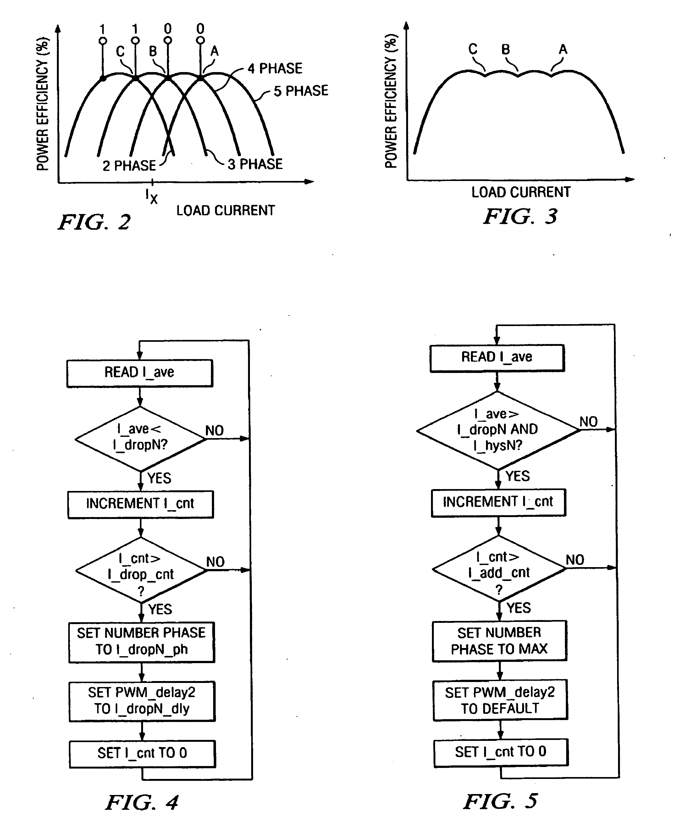 Multiphase power regulator with load adaptive phase control