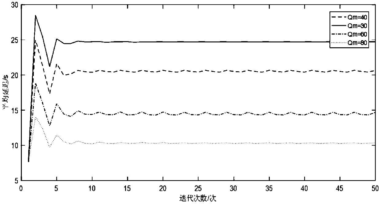 Double-layer distributed caching method for fog wireless access network