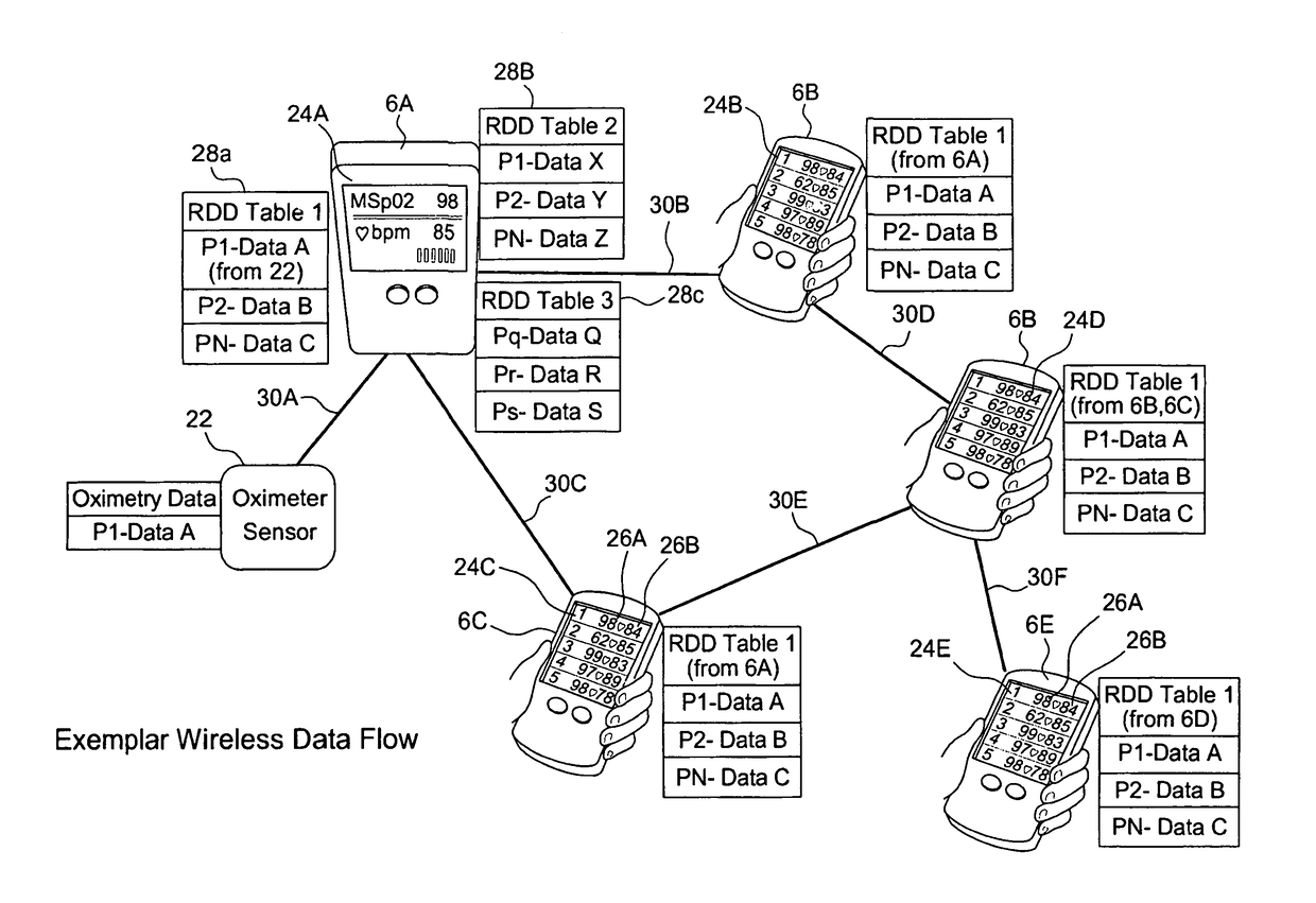 Wireless telecommunications system adaptable for patient monitoring