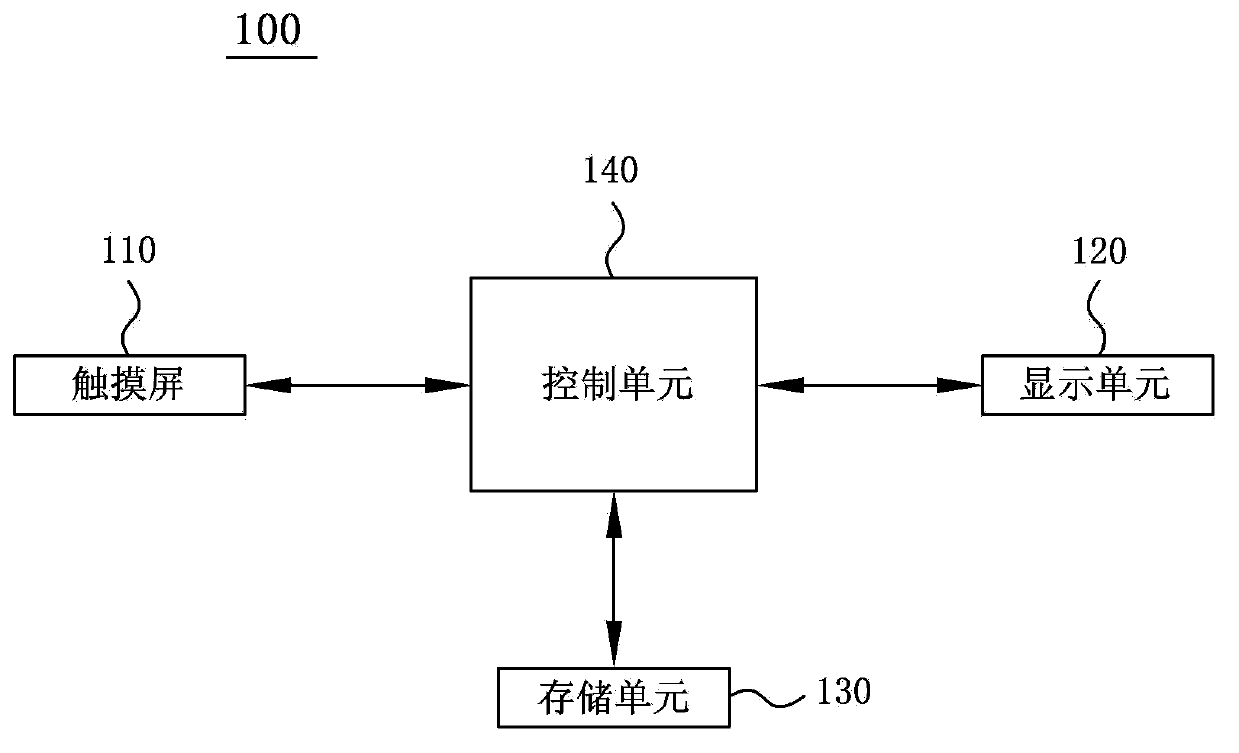 User interface operation method based on touch screen and terminal device using same