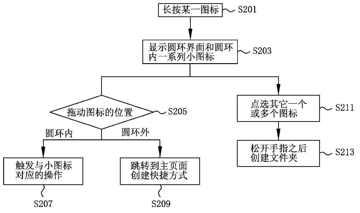 User interface operation method based on touch screen and terminal device using same