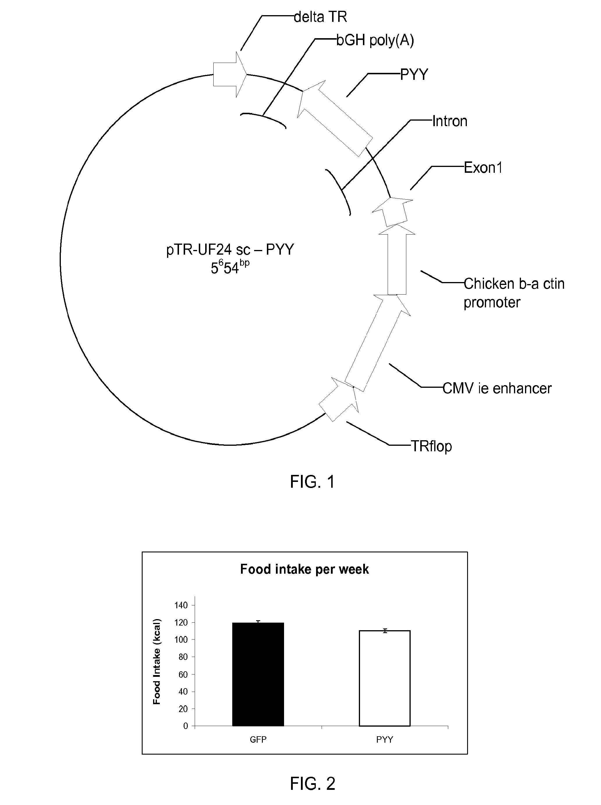 Satiation peptide administration