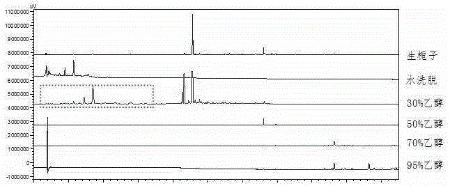 Method for simultaneously preparing six iridoid glycoside components from jasmine