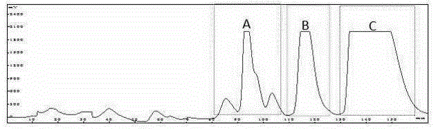 Method for simultaneously preparing six iridoid glycoside components from jasmine