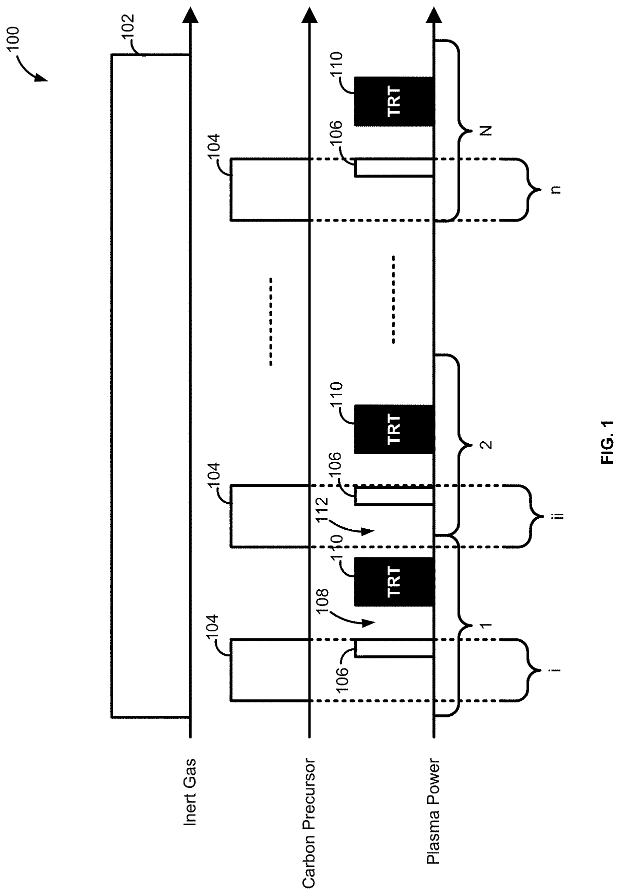 Method of forming a structure including carbon material, structure formed using the method, and system for forming the structure