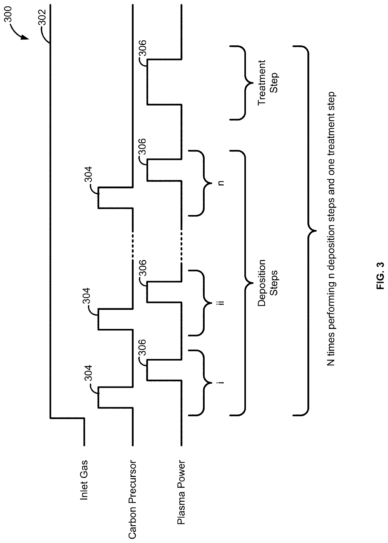 Method of forming a structure including carbon material, structure formed using the method, and system for forming the structure