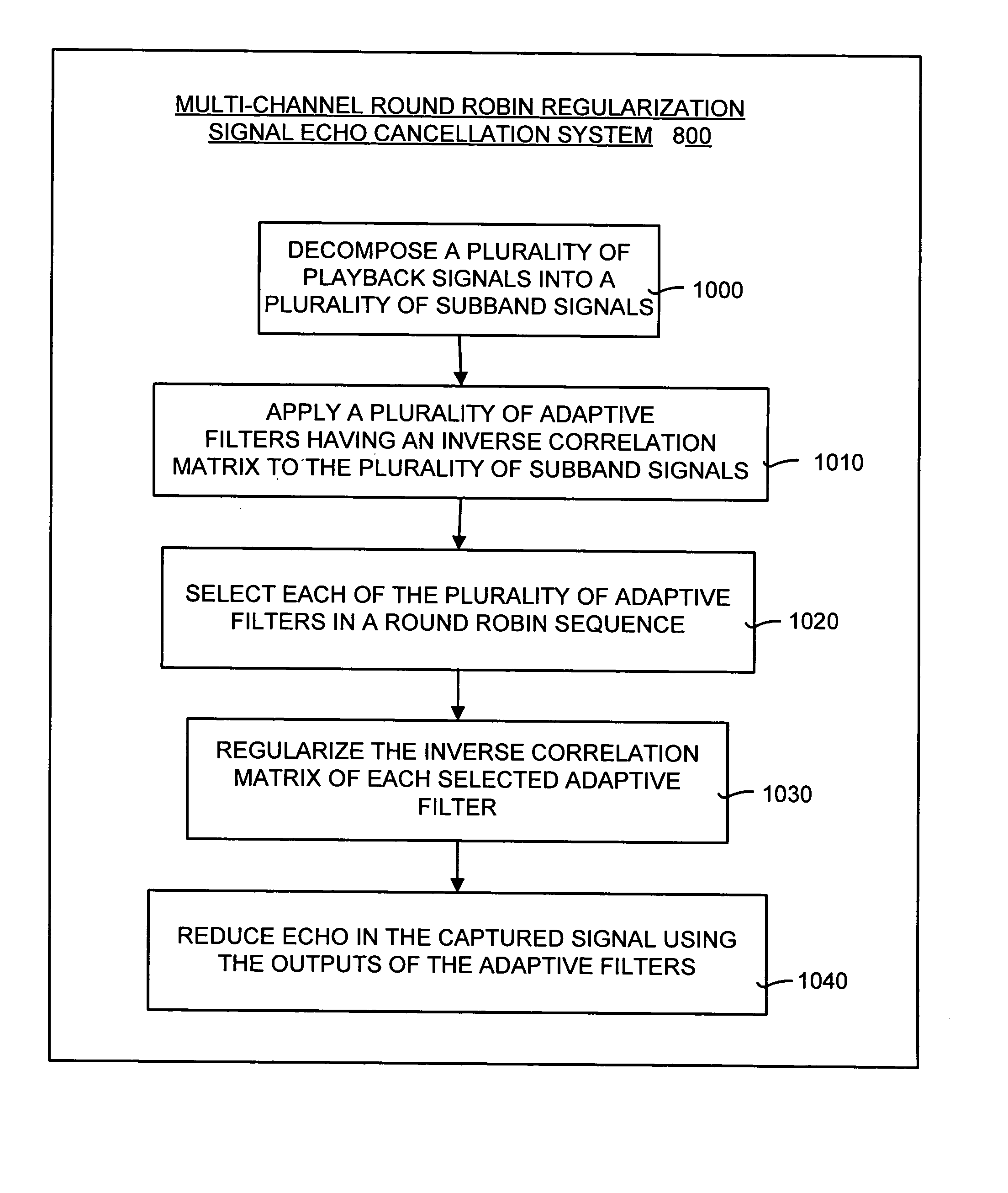 Multi-channel echo cancellation with round robin regularization