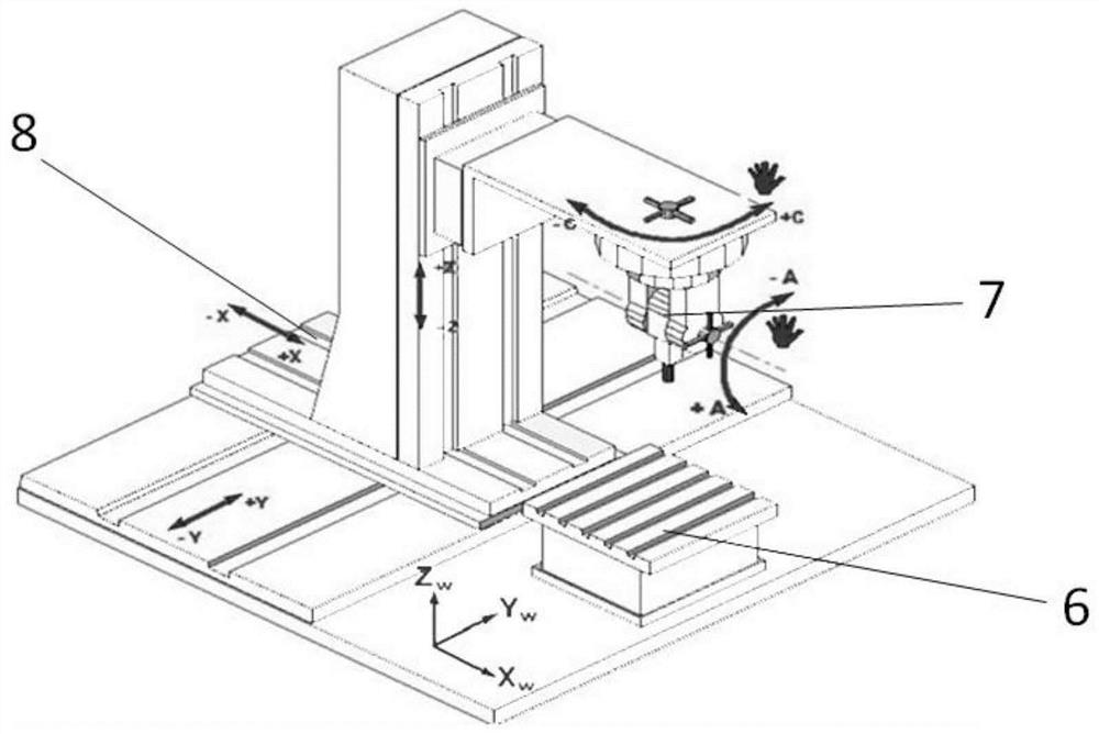 A five-axis laser equipment rtcp calibration device and method