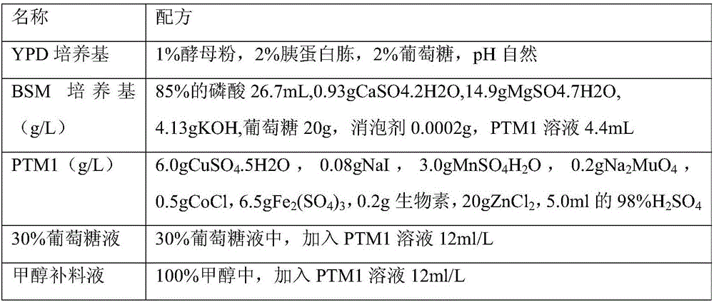 Method for preparing high temperature-resistant lipase