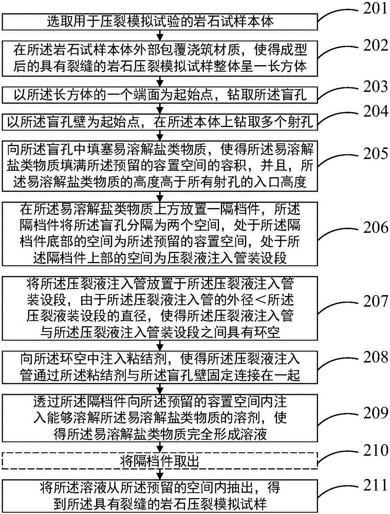 Rock fracturing simulation test specimen with crack, preparation method for rock fracturing simulation test specimen, simulation test apparatus and simulation test method