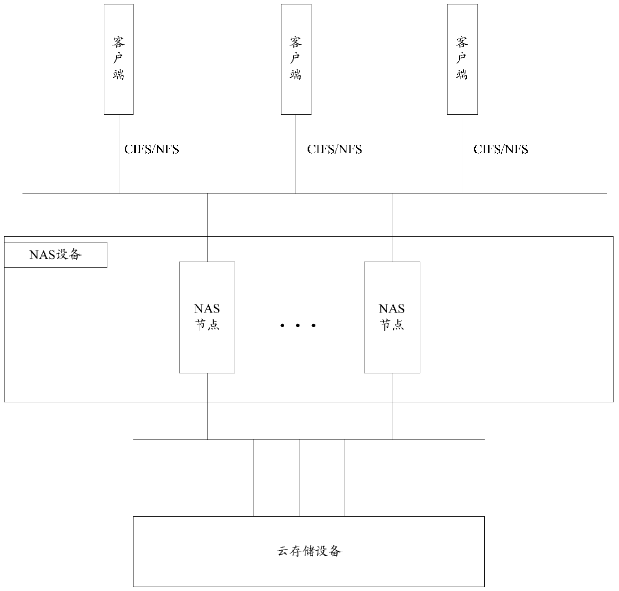 Data cleaning method and device, equipment and storage medium