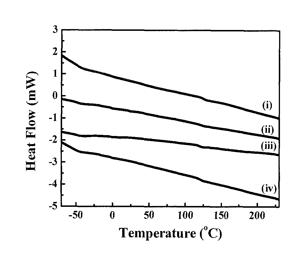 High strength polyisobutylene polyurethanes