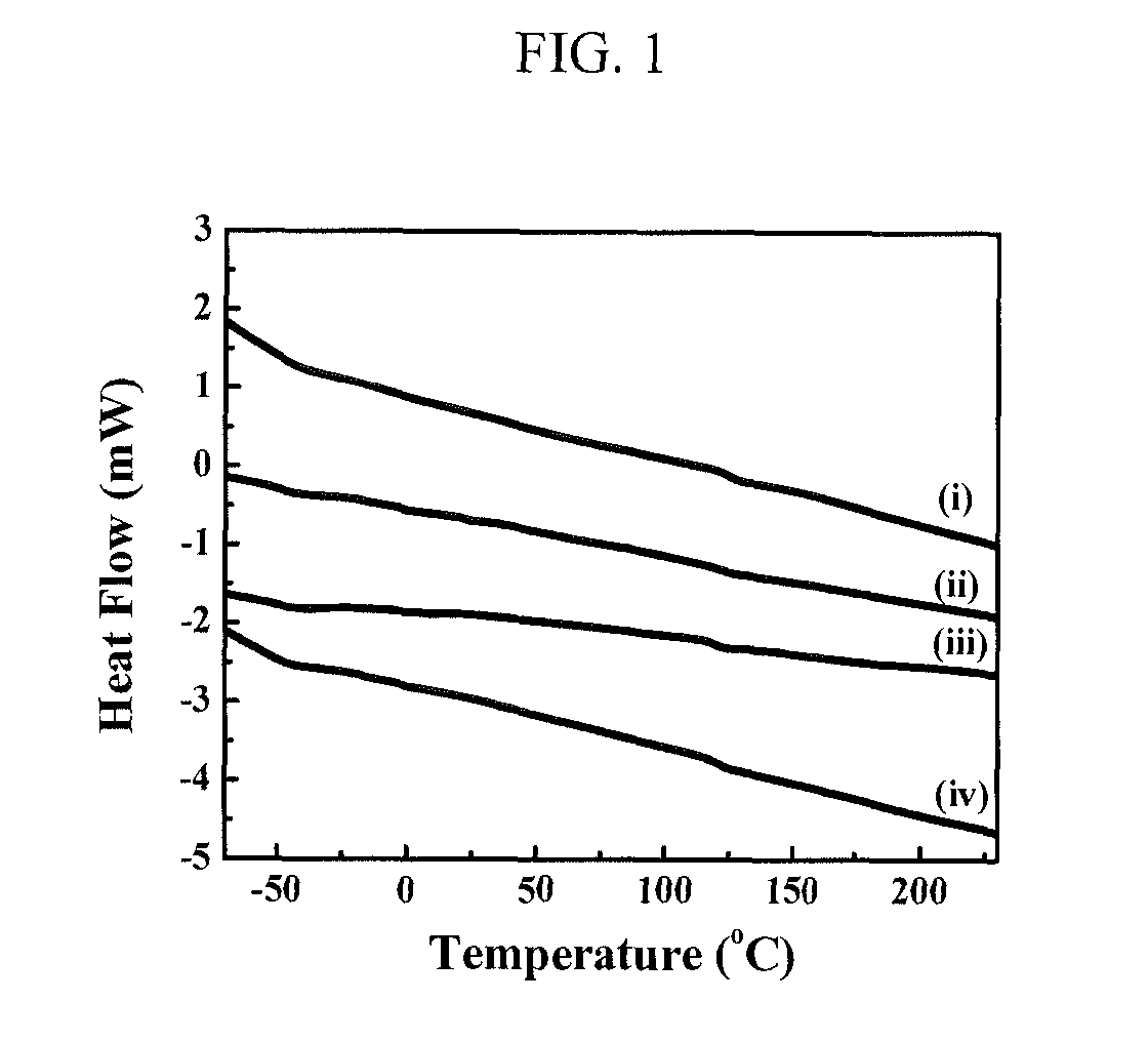 High strength polyisobutylene polyurethanes