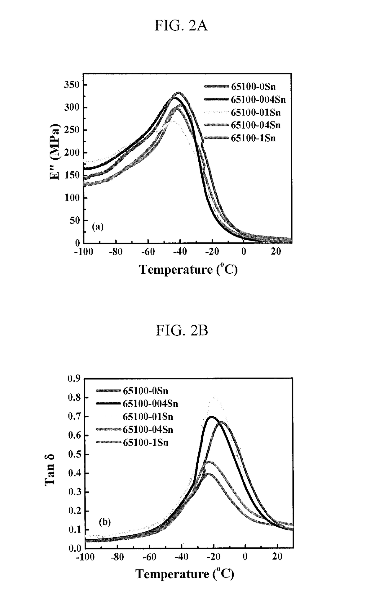 High strength polyisobutylene polyurethanes