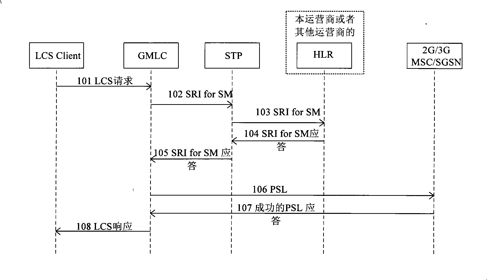 Method and system for providing positioning service