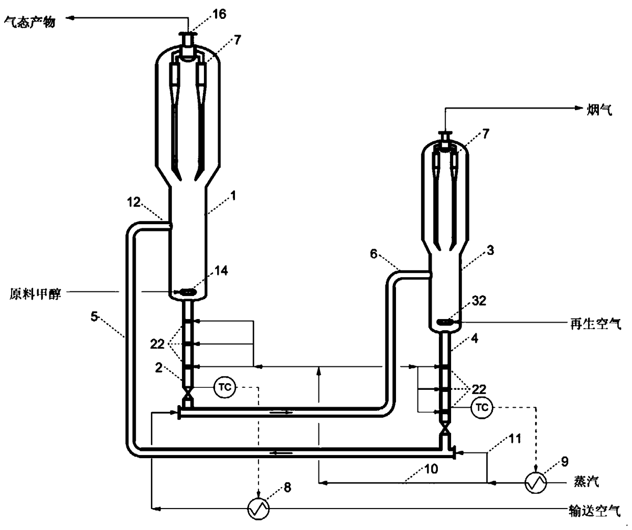 Method for carrying out gas-solid fluidized bed reaction