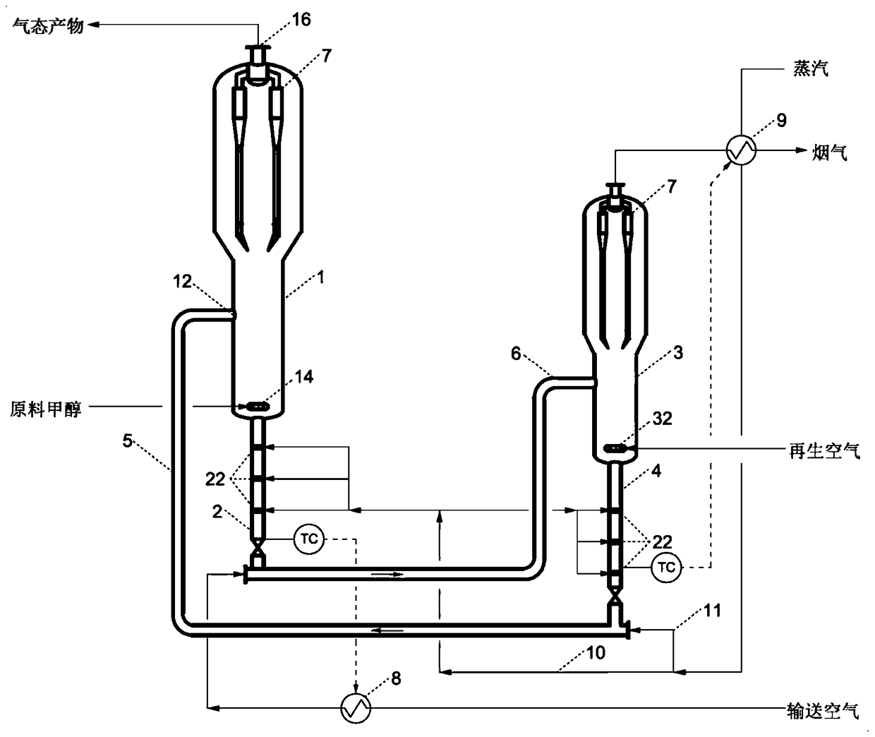 Method for carrying out gas-solid fluidized bed reaction