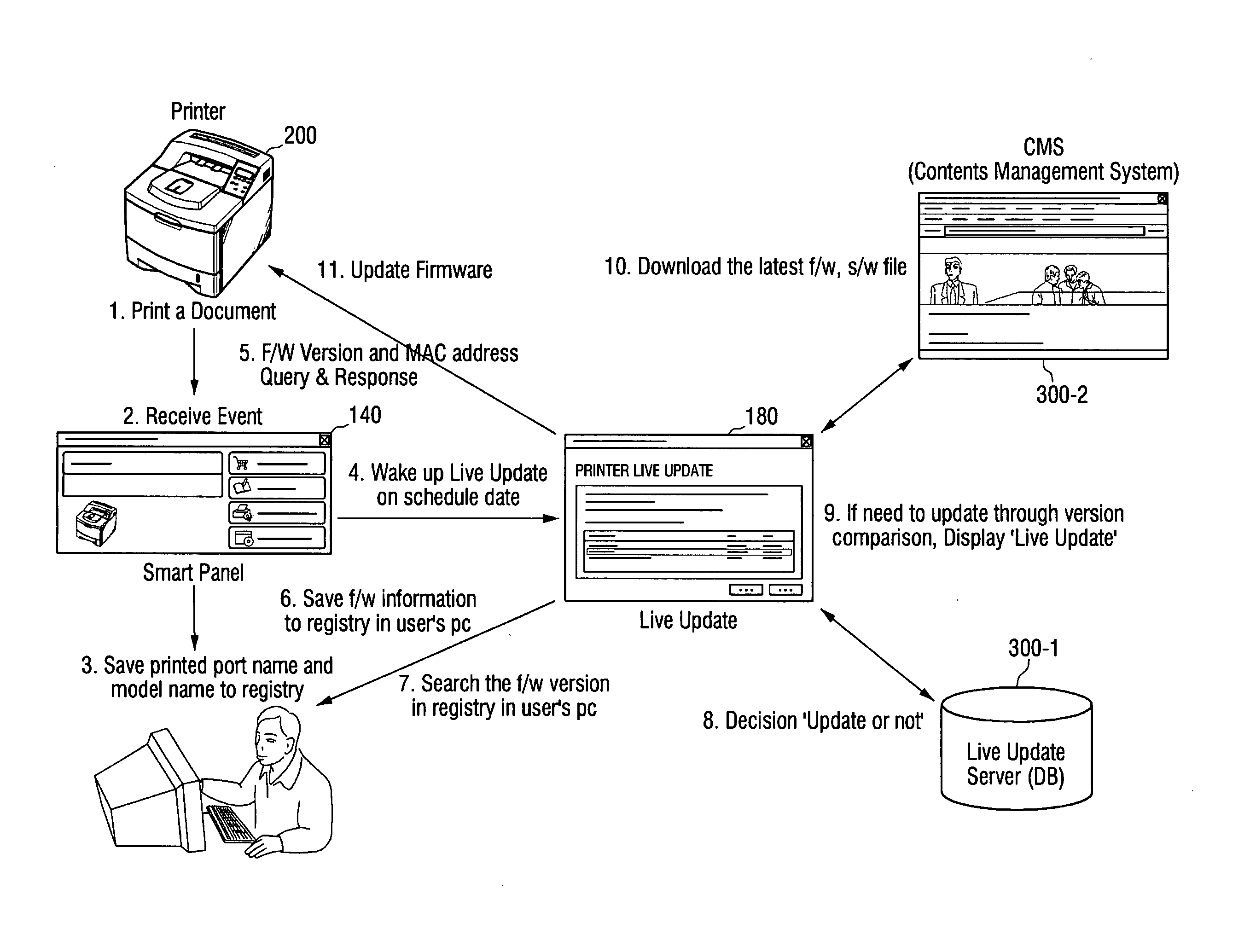 Print controlling device, image forming system and method for upgrading program or firmware