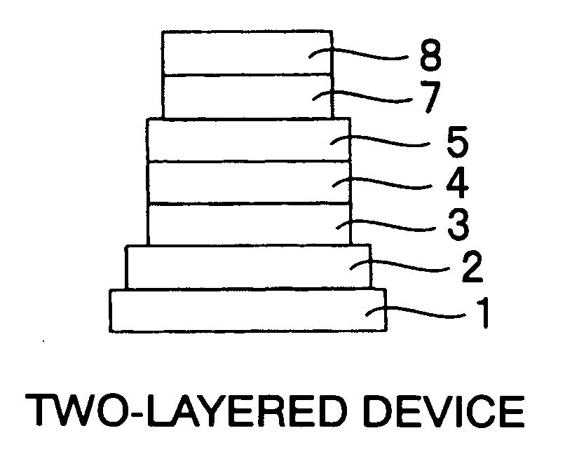 Organic electroluminescent device and process for preparing the same