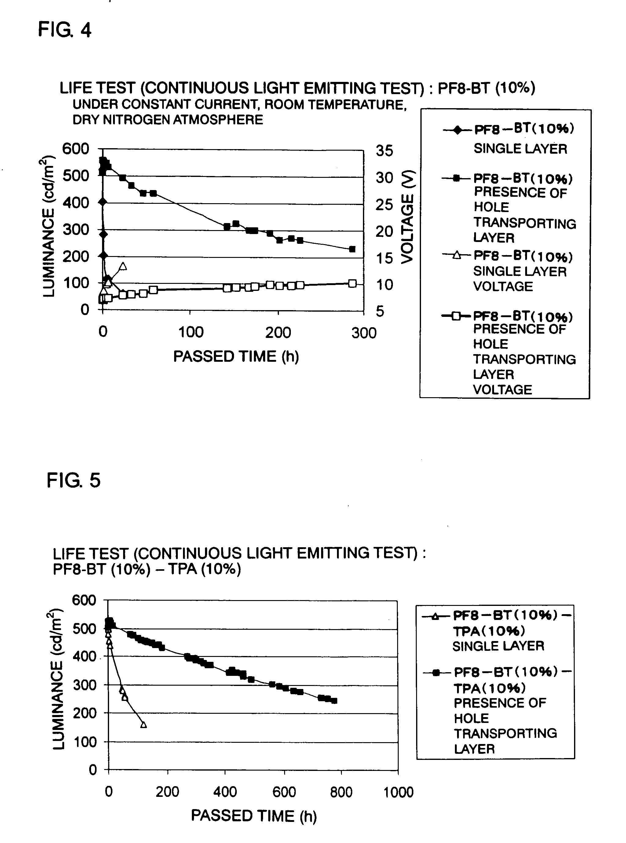 Organic electroluminescent device and process for preparing the same