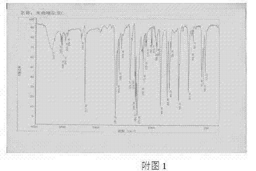 Method for preparing letrozole impurity