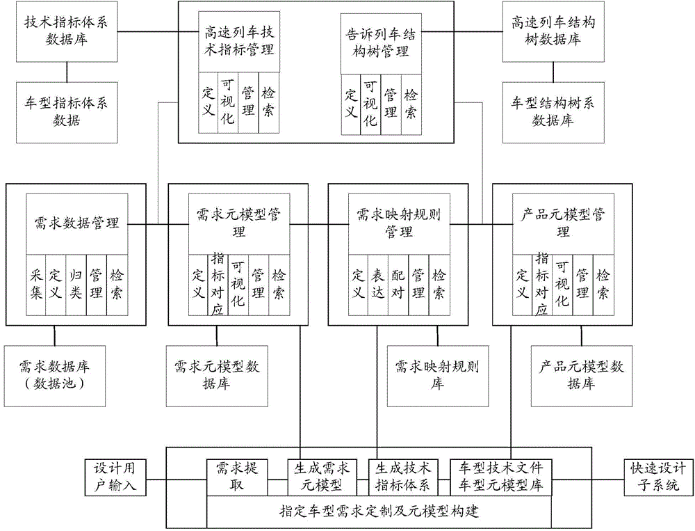 High-speed train rapid design method and system