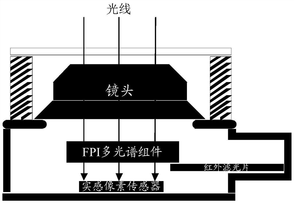 Language recognition method and device and electronic device