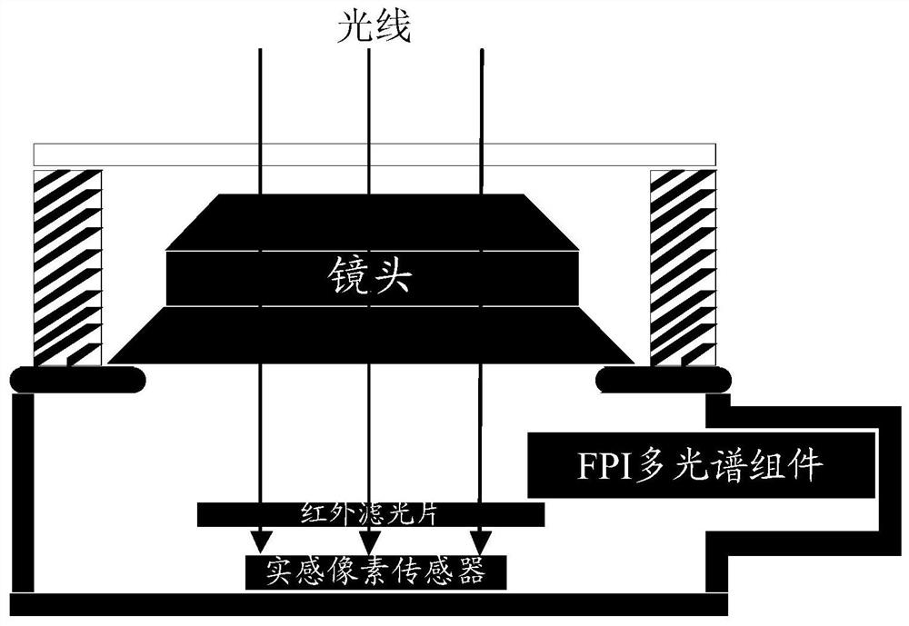 Language recognition method and device and electronic device