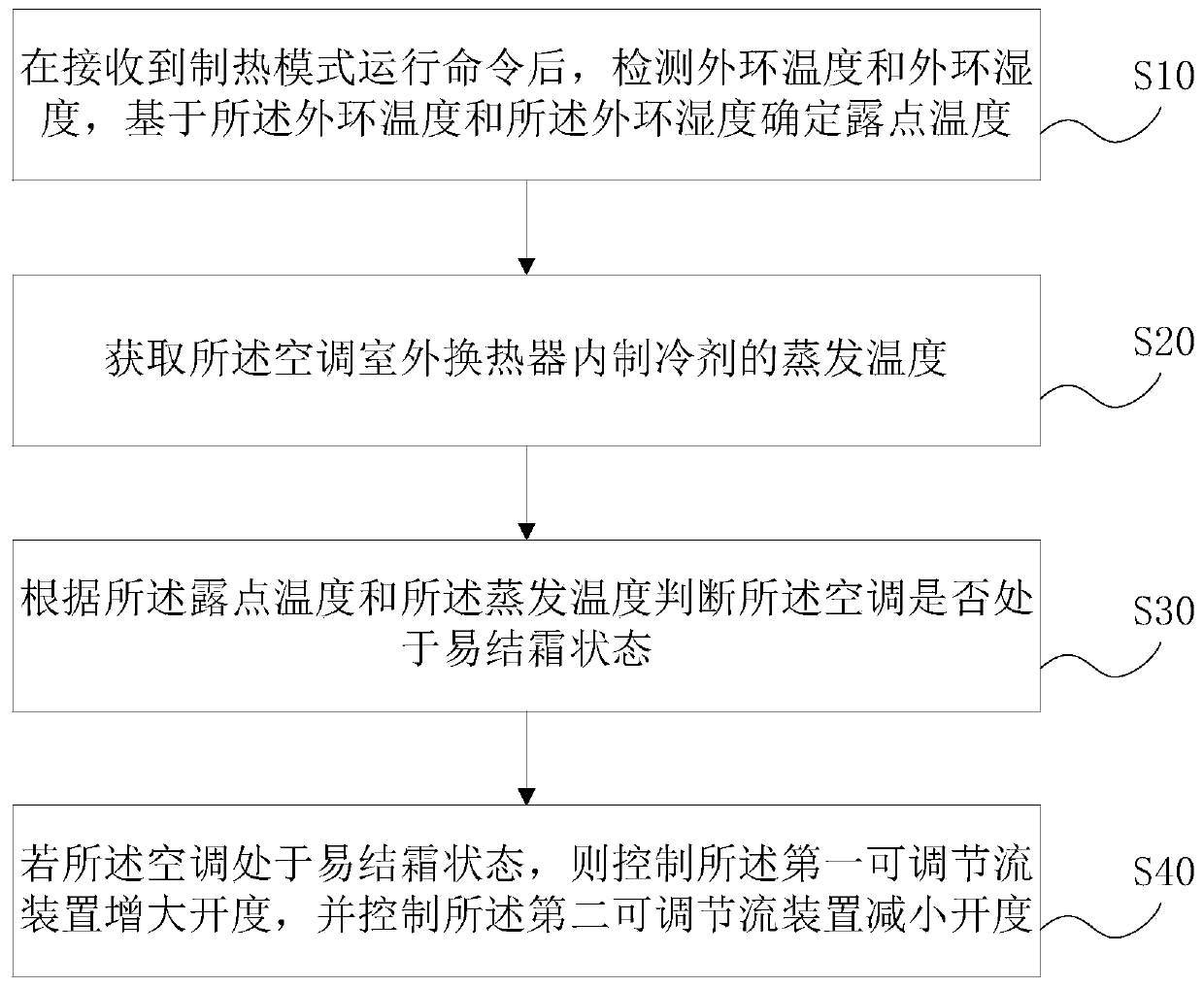 Air conditioning system and air conditioner frosting control method