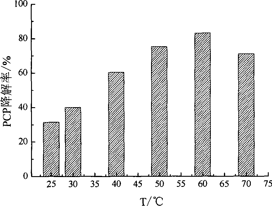 Emergency quick processing device and processing method for toxic organic chemical polluted soil