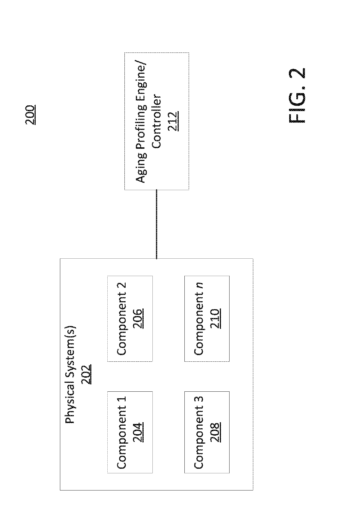 Aging profiling engine for physical systems