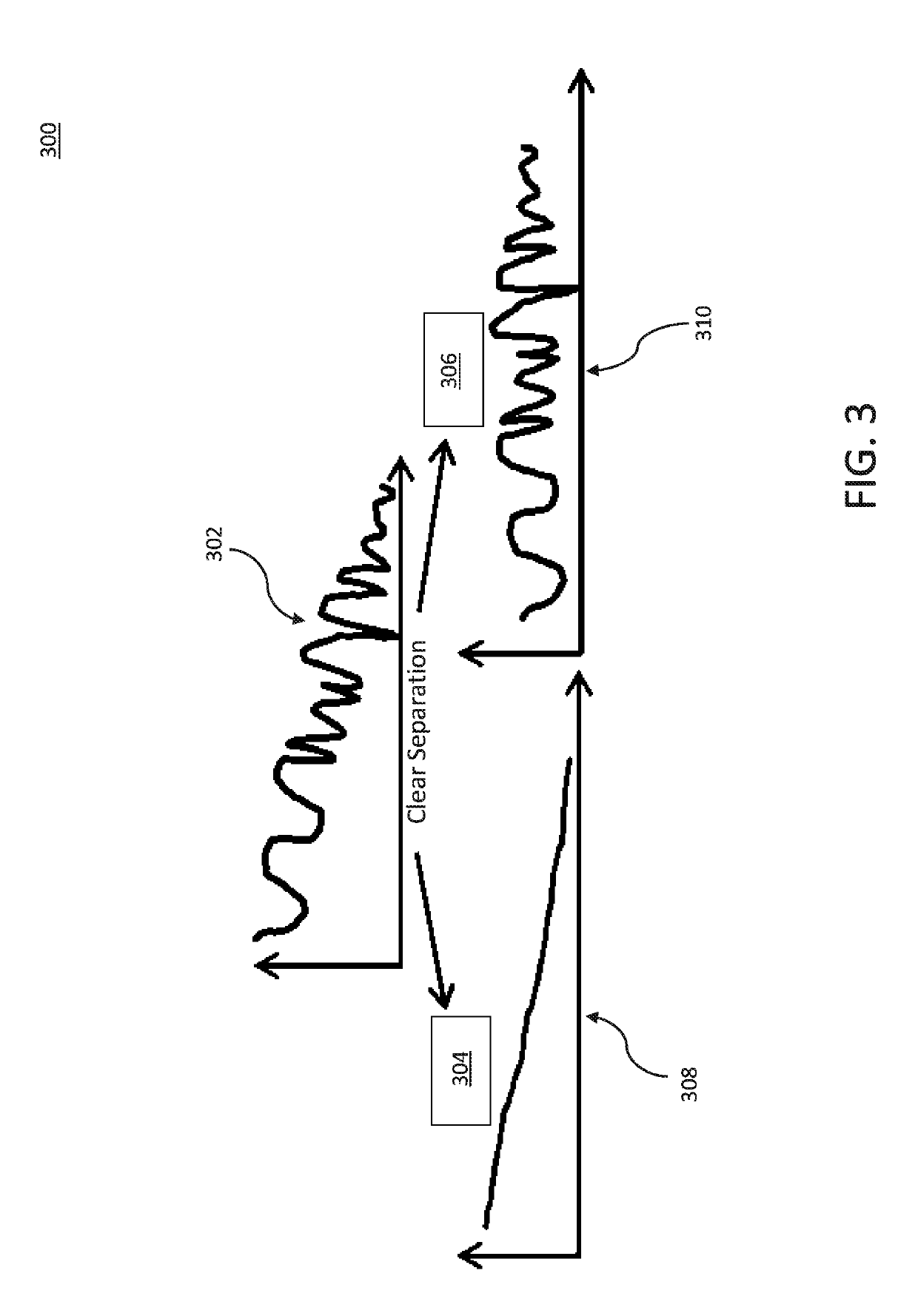 Aging profiling engine for physical systems