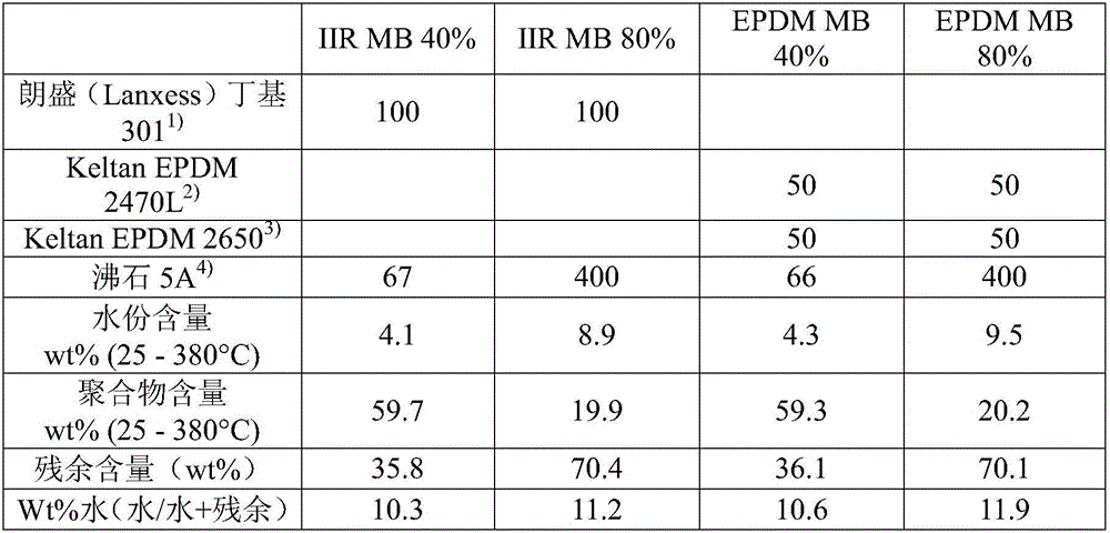 Polymer composition