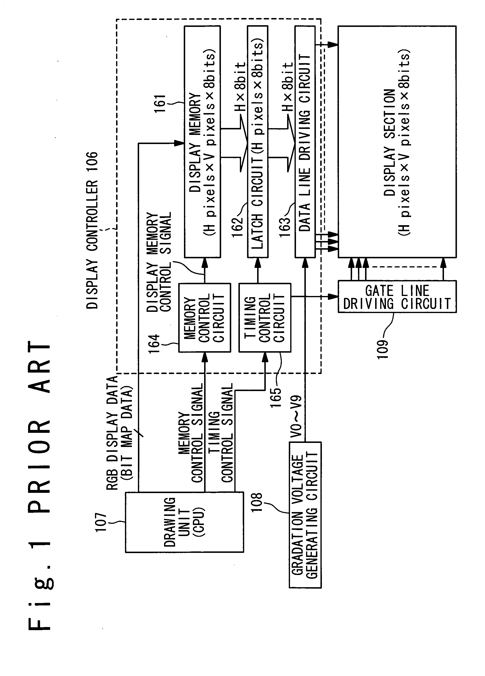 Display controller with display memory circuit