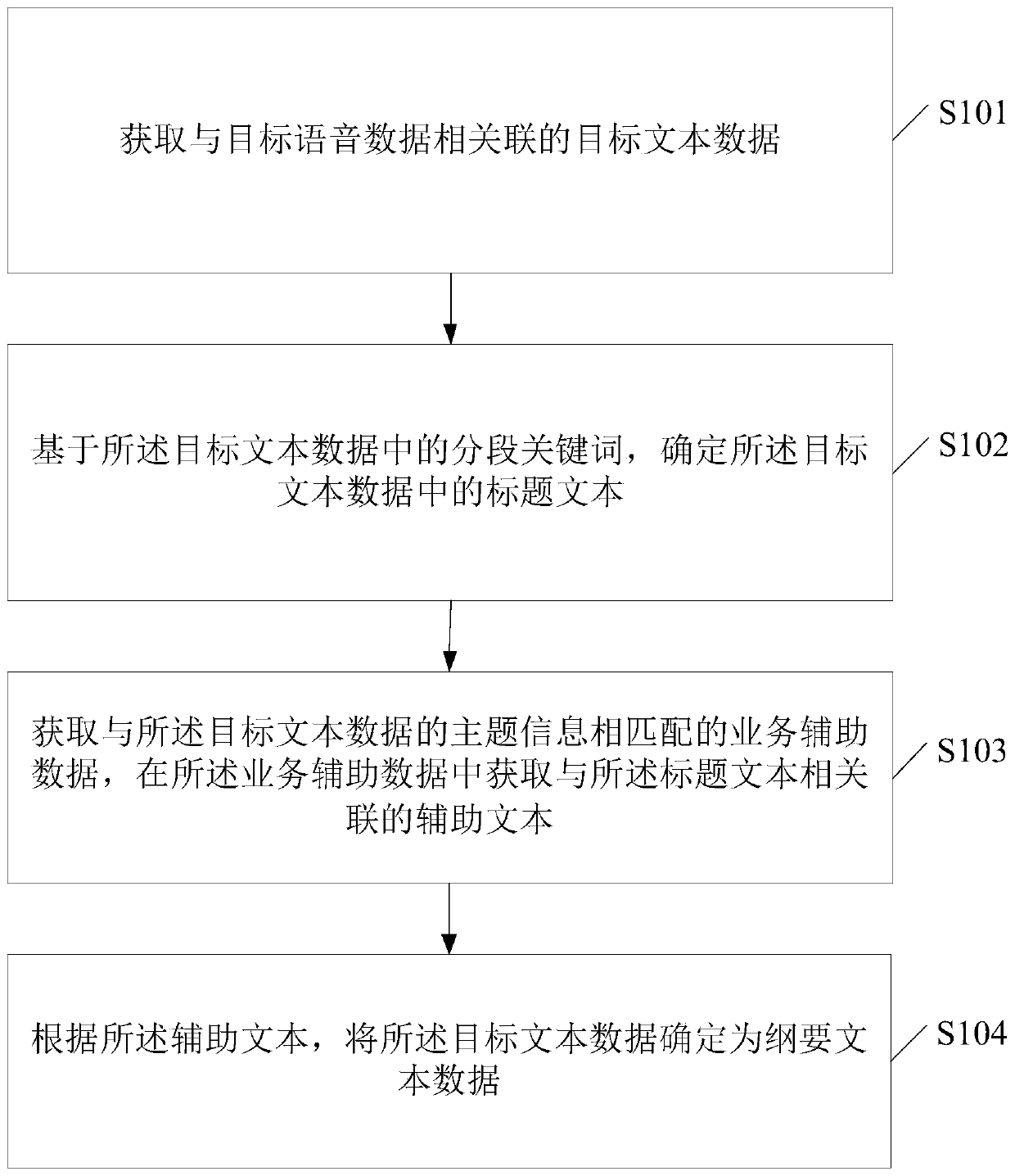 Voice data processing method and device, and storage medium