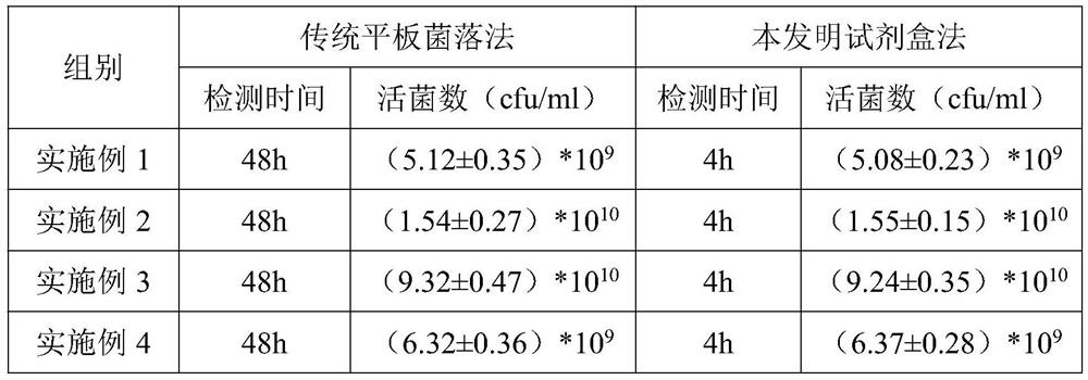 Kit for rapidly detecting activity of probiotics and detection method thereof