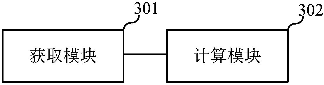 Plant yield prediction method and apparatus