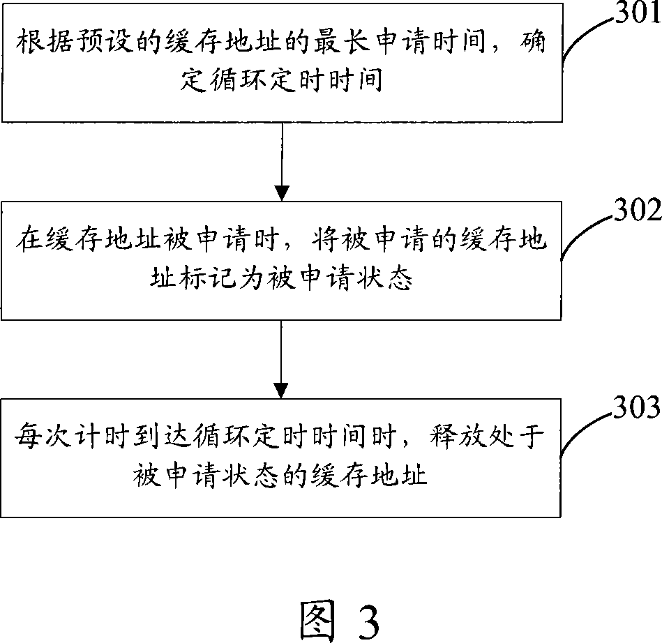 Caching management method and caching management system